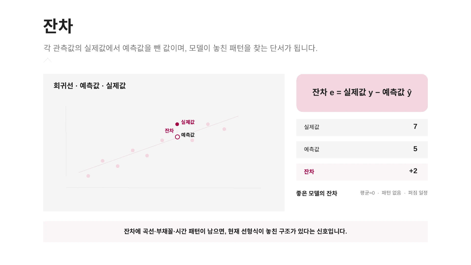 실제값과 예측값의 차이인 잔차와 잔차에 남는 패턴을 확인하는 기준