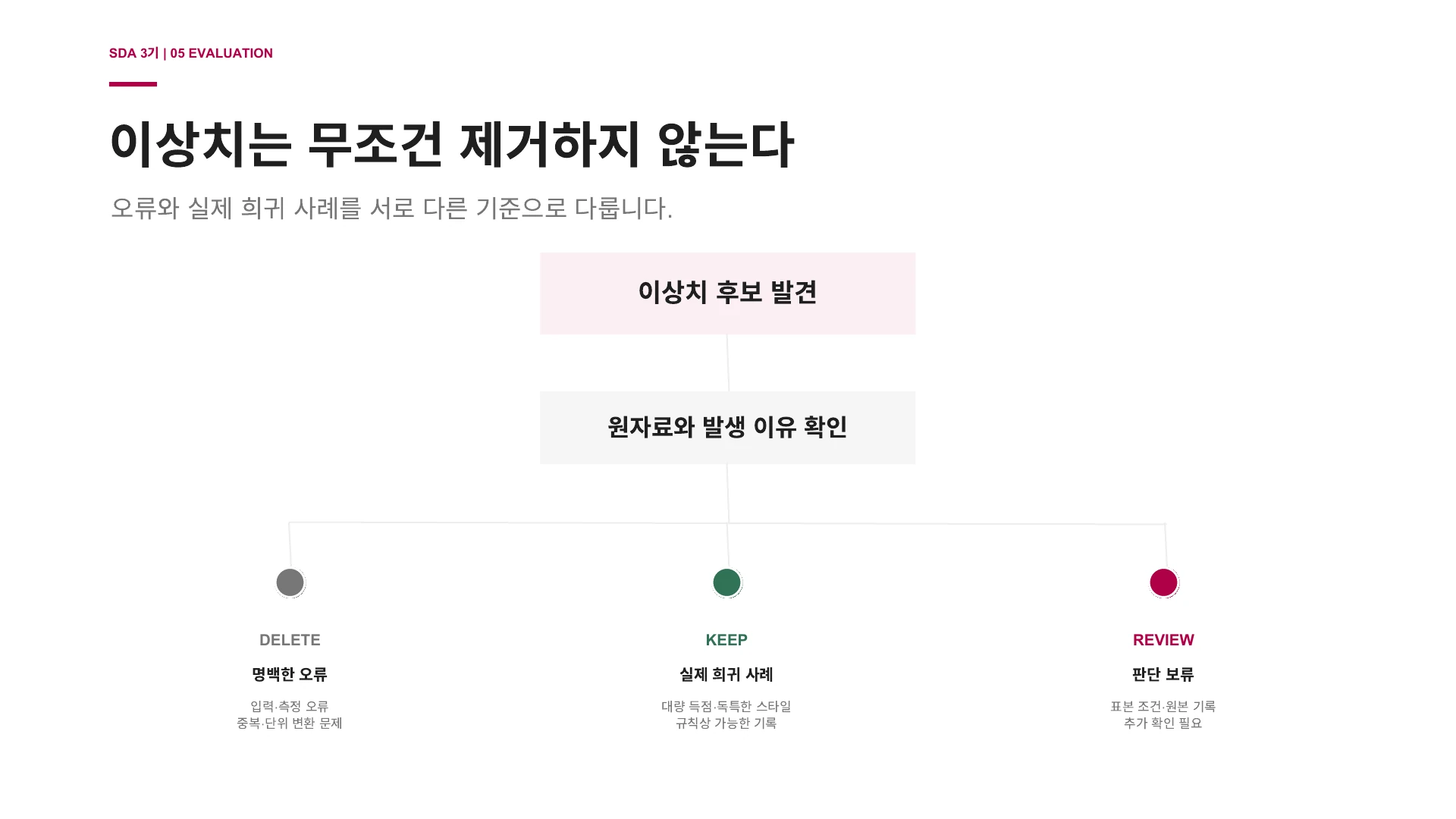이상치 후보를 원자료로 검토한 뒤 삭제·보존·판단 보류로 나누는 기준