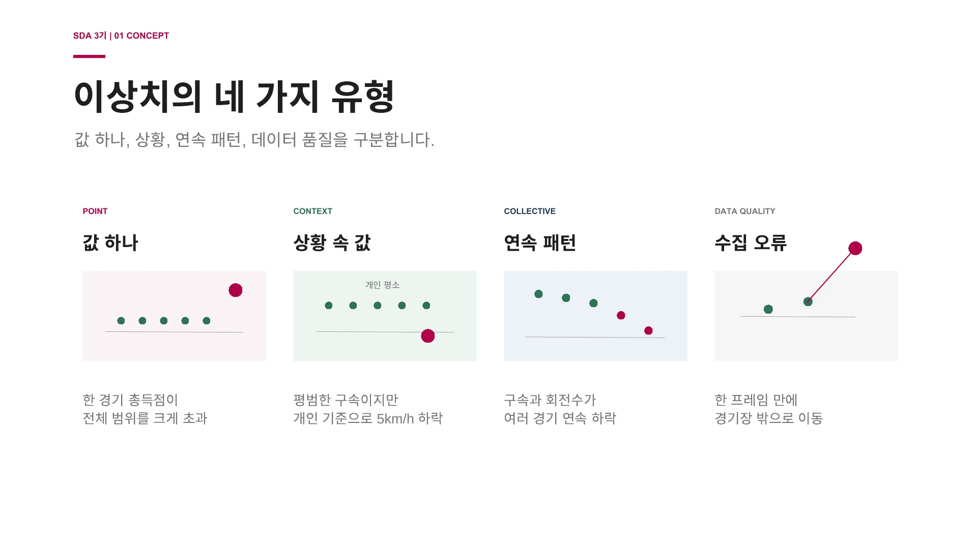 값 하나·상황·연속 패턴·수집 오류로 구분한 이상치의 네 가지 유형