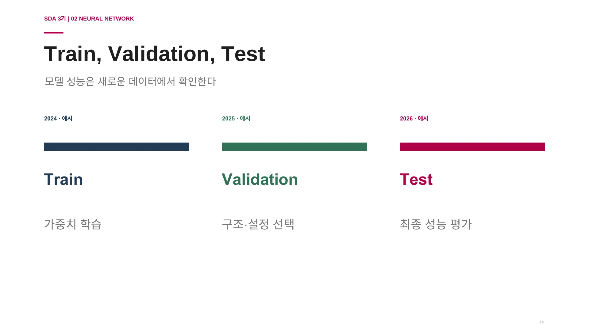 과거에서 미래 순서로 나눈 Train·Validation·Test의 역할